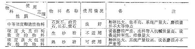 妖精视频一区二区在线看机械反击式妖精视频成人污污使用效果